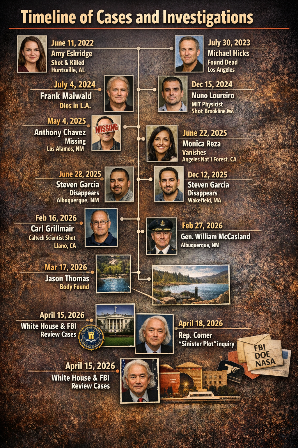 Missing Scientists Mystery