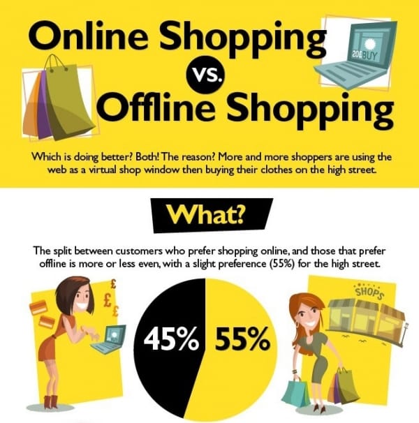 Offline Shopping vs. Online Shopping: Evaluating the Advantages and Disadvantages of Traditional Brick-and-Mortar Retail Stores versus the Convenience and Accessibility of Online Shopping