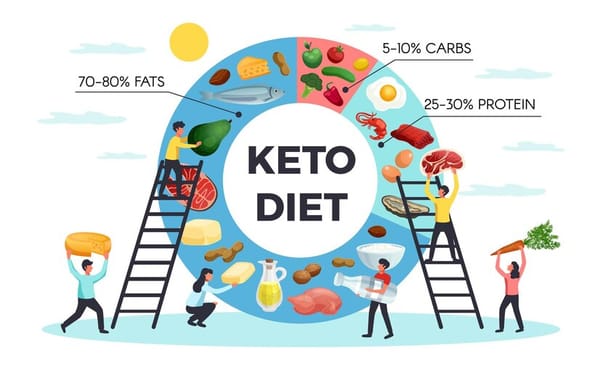 The Risks and Rewards of the Keto Diet